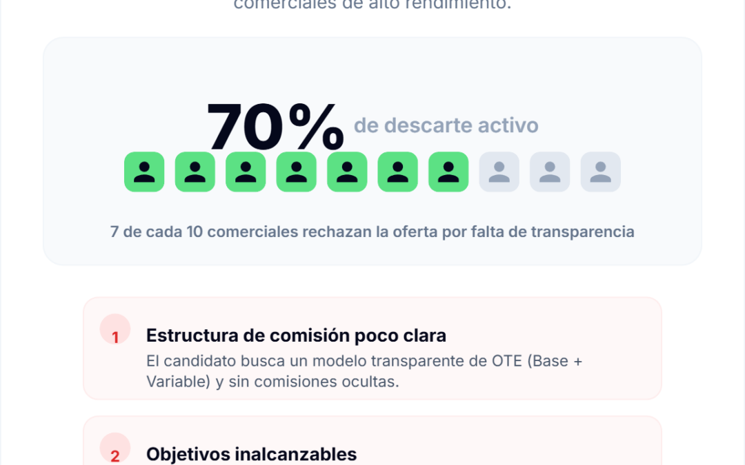 Cómo fichar perfiles Hunter en el mercado tecnológico